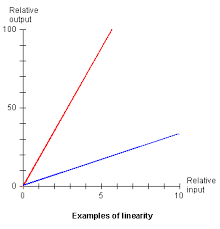 linearity是什么意思