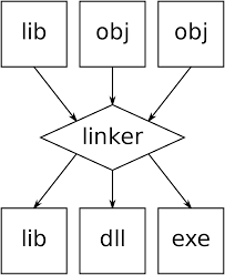 linker是什么意思