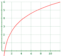 logarithmic是什么意思