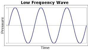 low-frequency是什么意思