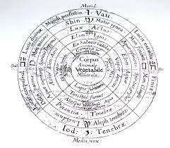 macrocosm是什么意思