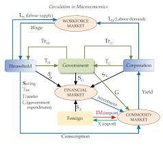 macroeconomic是什么意思