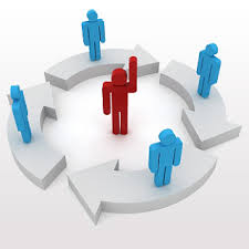 managerial是什么意思
