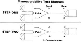 maneuverability是什么意思