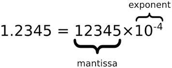 mantissa是什么意思