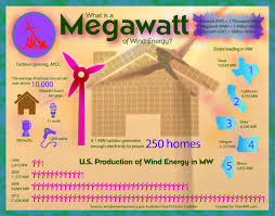 megawatt是什么意思