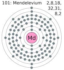 mendelevium是什么意思
