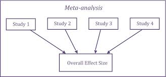 metanalysis是什么意思