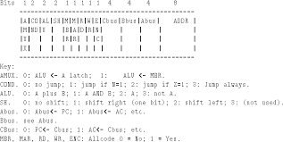 microinstruction是什么意思