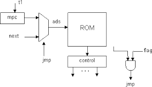 microprogram是什么意思