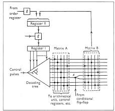 microprogramming是什么意思