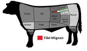 mignon是什么意思