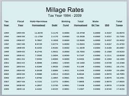 millage是什么意思