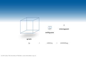 milligram是什么意思