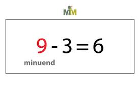 minuend是什么意思