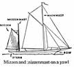 mizzen是什么意思