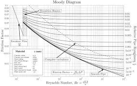 moody是什么意思