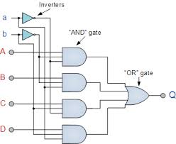 multiplexer是什么意思