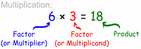 multiplicand是什么意思