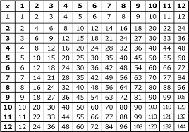 multiplication是什么意思