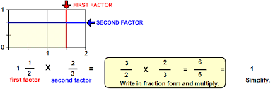 multiplicative是什么意思