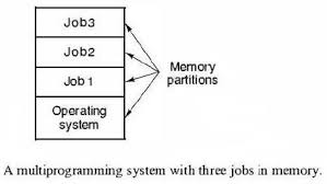 multiprogramming是什么意思