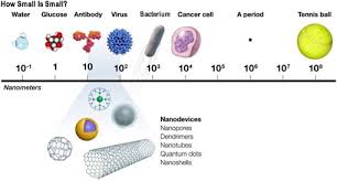 nanometer是什么意思