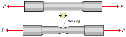 necking是什么意思