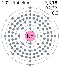 nobelium是什么意思