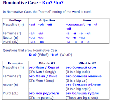 nominative是什么意思