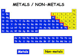 nonmetal是什么意思
