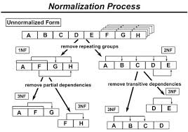 normalization是什么意思
