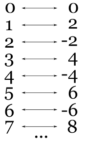 numerable是什么意思