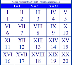 numeral是什么意思