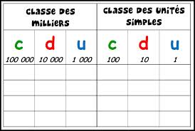 numeration是什么意思