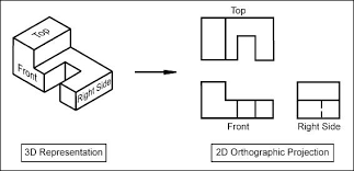 orthographic是什么意思