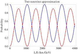 oscillation是什么意思