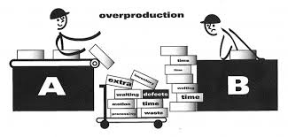 overproduction是什么意思