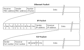 packet是什么意思