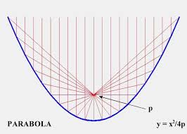 parabolic是什么意思