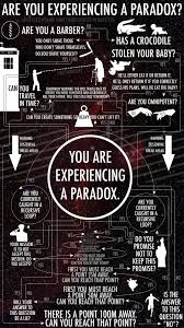 paradox是什么意思