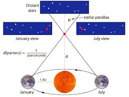 parallax是什么意思