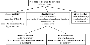 parataxis是什么意思