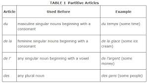 partitive是什么意思