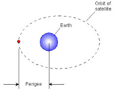 perigee是什么意思