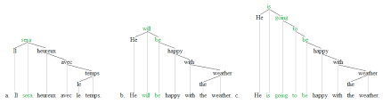 periphrasis是什么意思