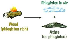 phlogiston是什么意思