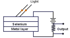 photoconductive是什么意思