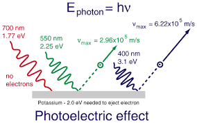 photoelectric是什么意思