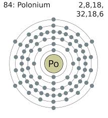 polonium是什么意思
